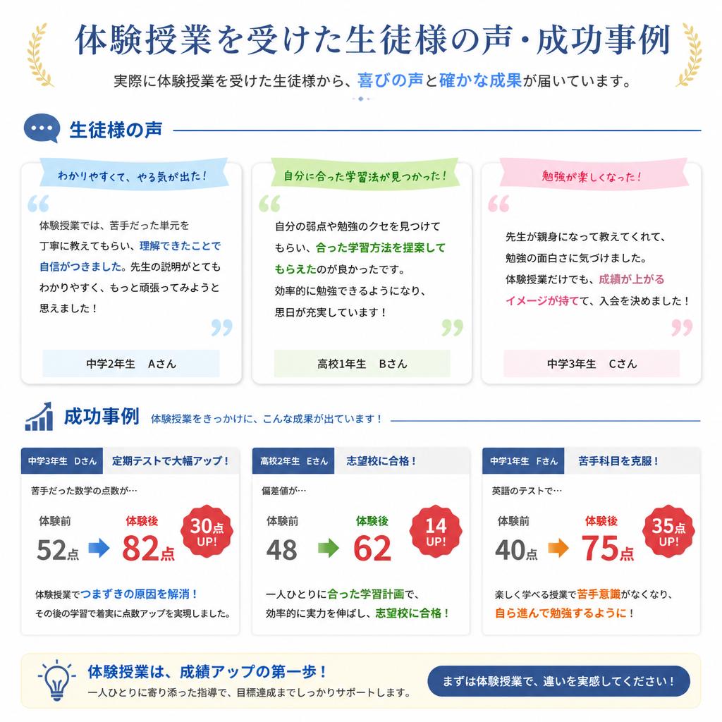成功事例の紹介