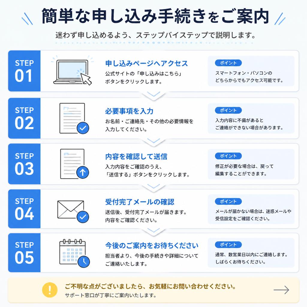 体験授業の参加申し込み方法
