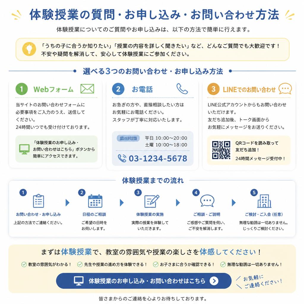 今すぐお問い合わせを！