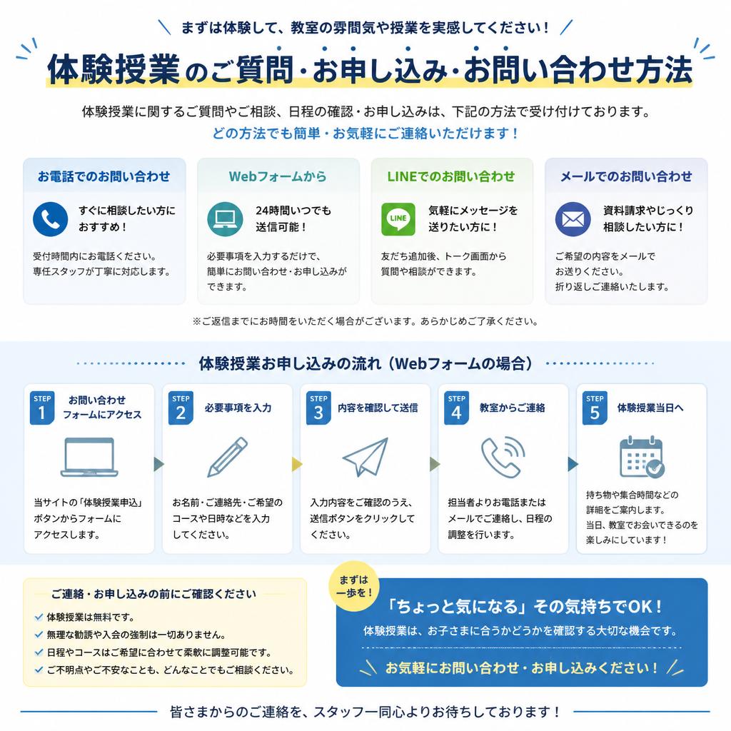 今すぐお問い合わせを！