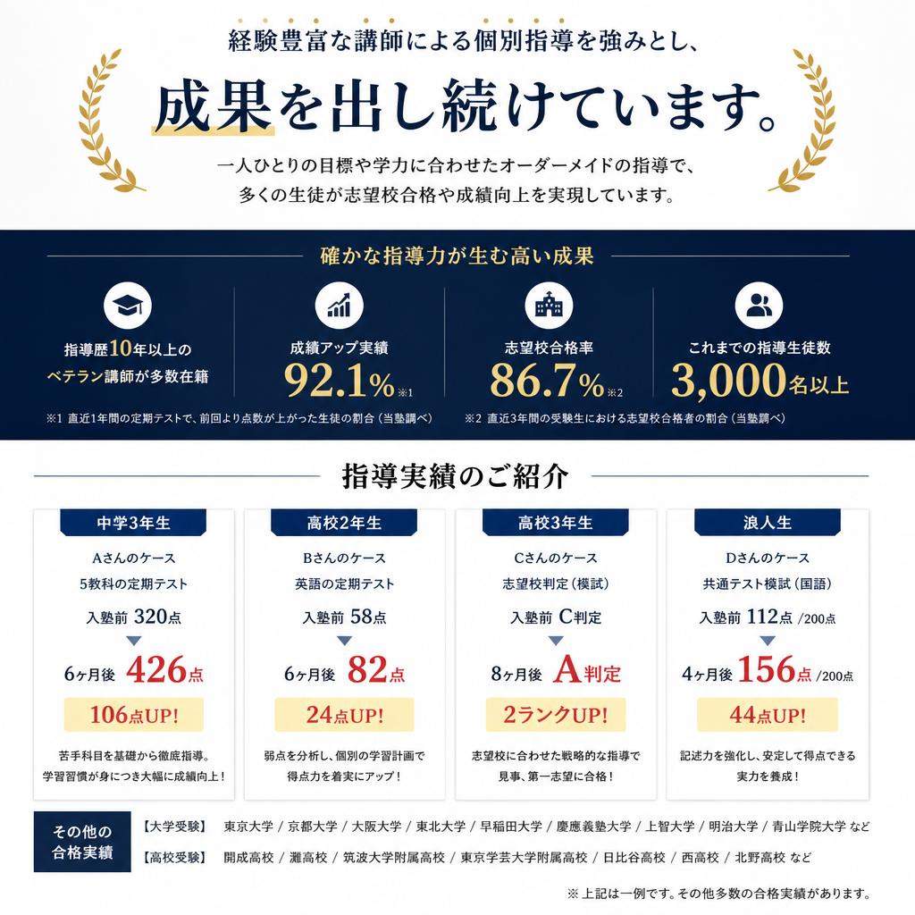 実績と信頼のある講師陣
