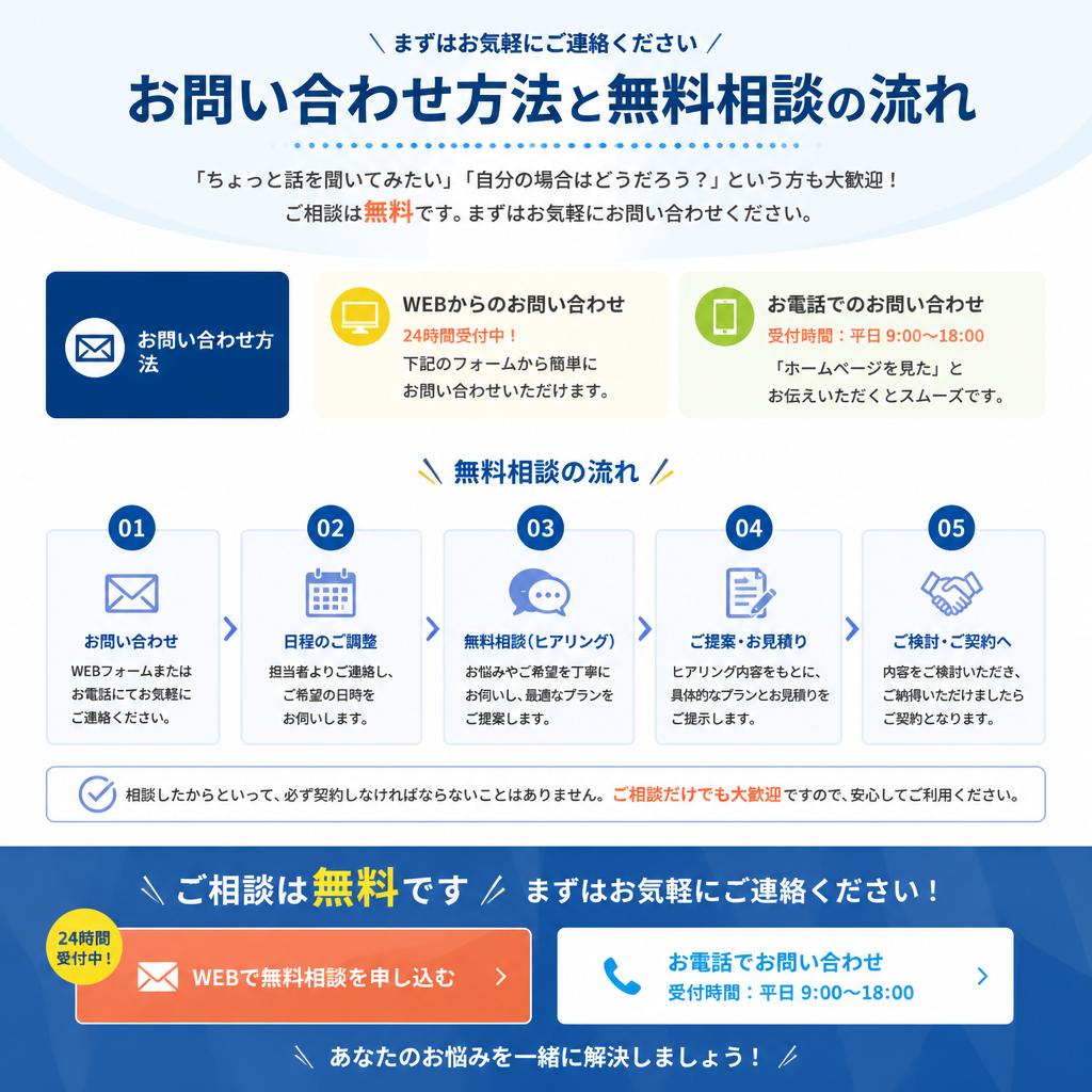 まずは無料相談へ！