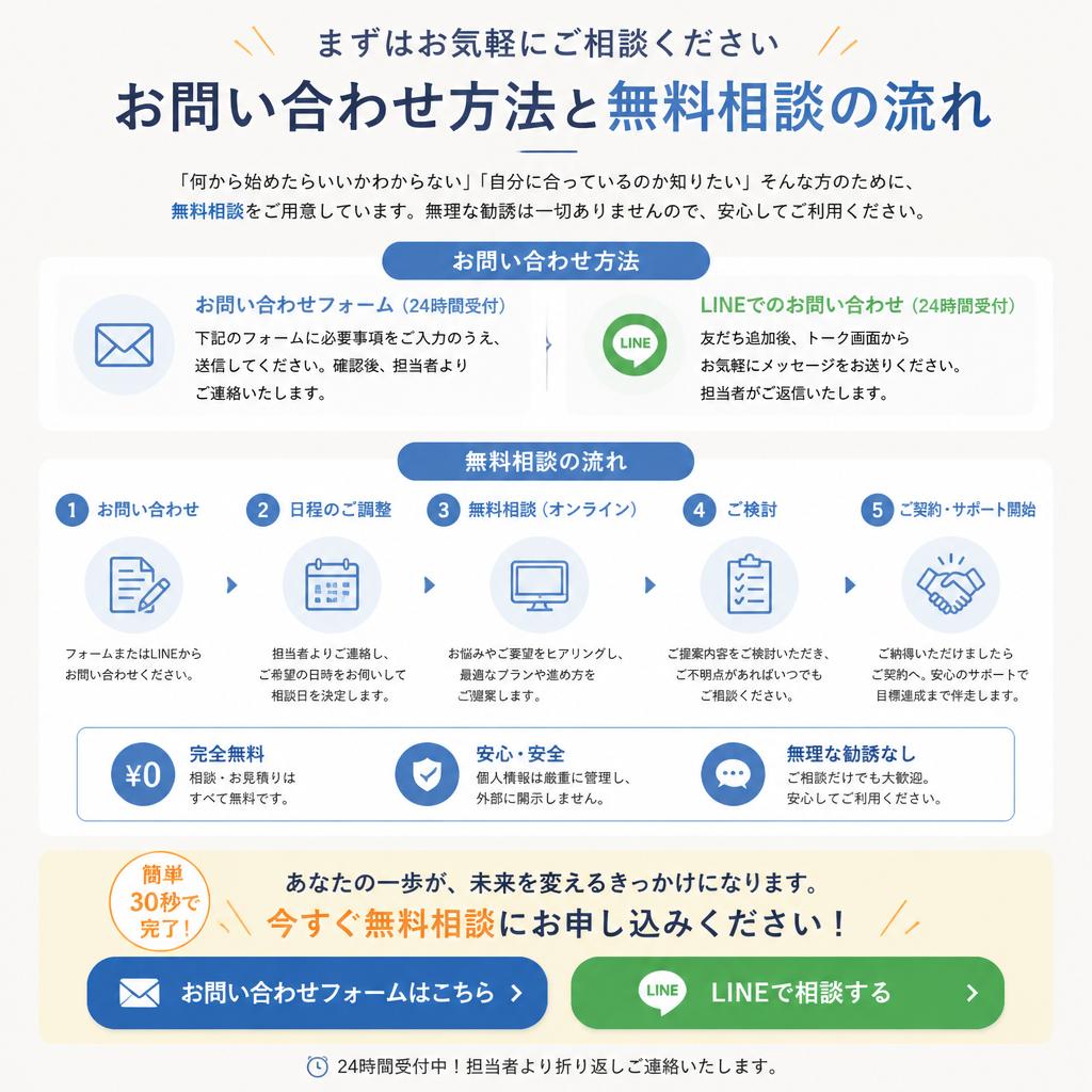 まずは無料相談へ！