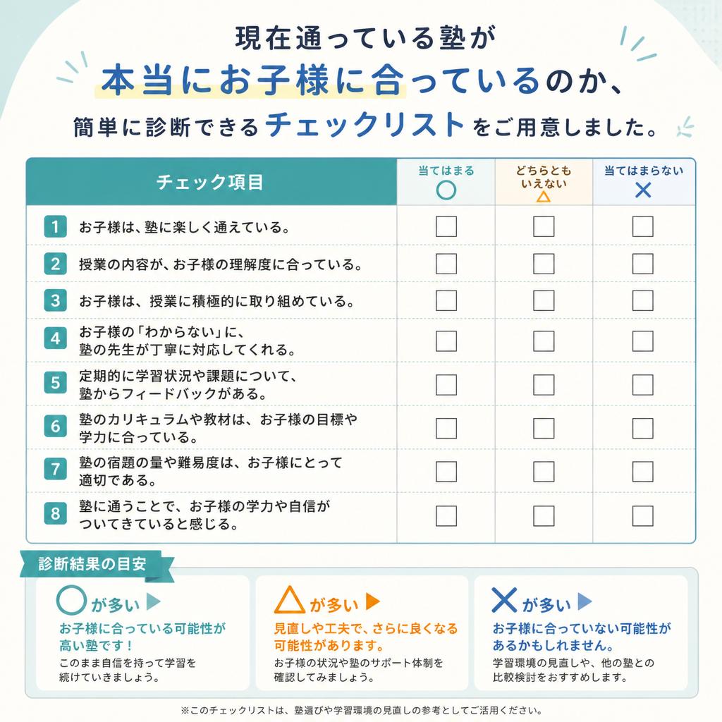 今の塾に合っているか診断